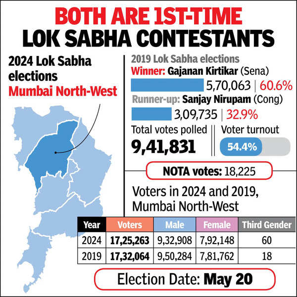 Mumbai North-West: Intense Sena versus Sena battle in Mumbai North-West ...