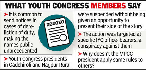 Cong discord out in open after 49 youth cadres served notices