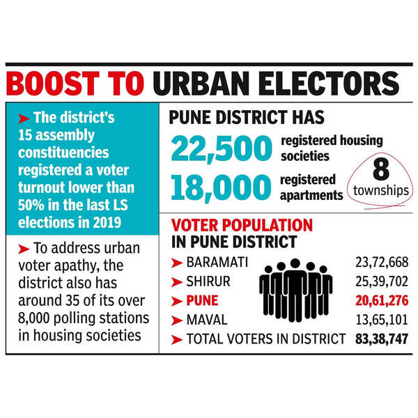 Over 20k housing socs to help voters scan lists, reach booths
