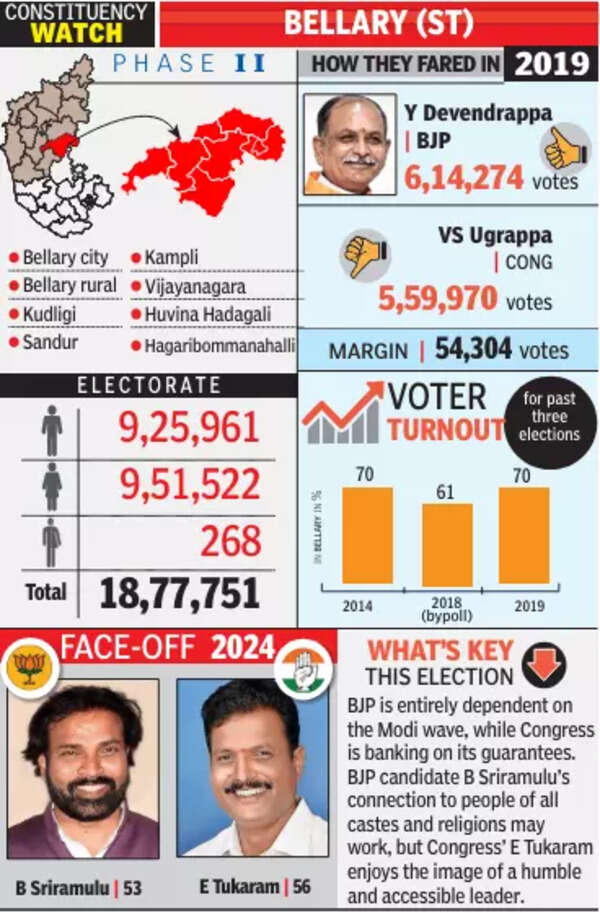 Lok Sabha