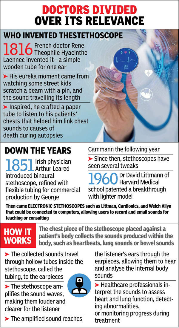 Is stethoscope losing its pulse or docs their ear for the beat?