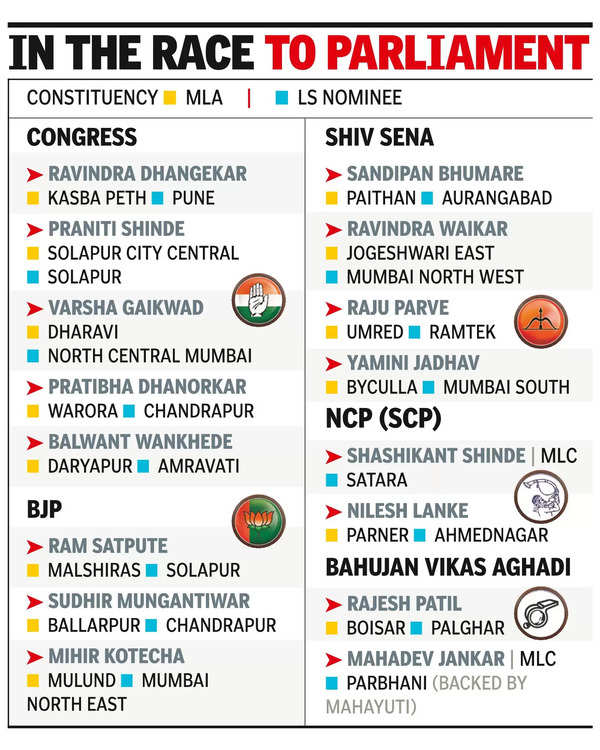 MLAs: 14 MLAs And 2 MLCs From Maharashtra Eye National Role In Lok ...