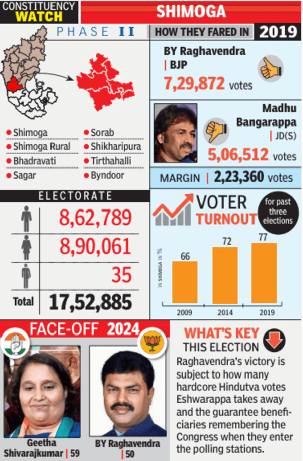 Karnataka elections