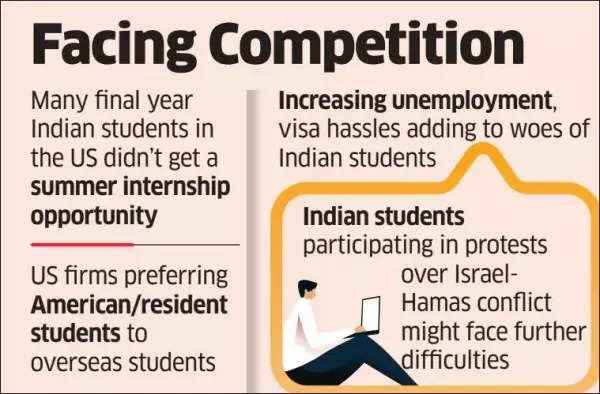 Indian Students Facing Competition