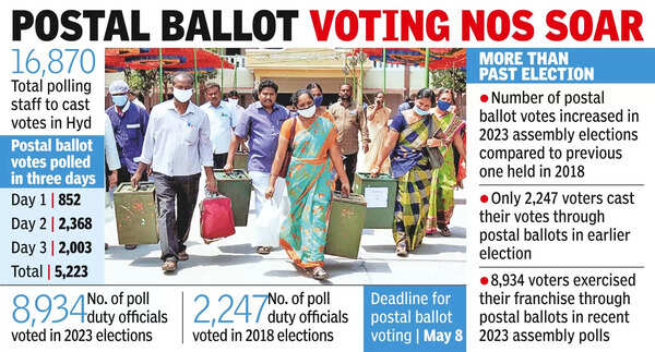Poll officials themselves fail to exercise their voting rights