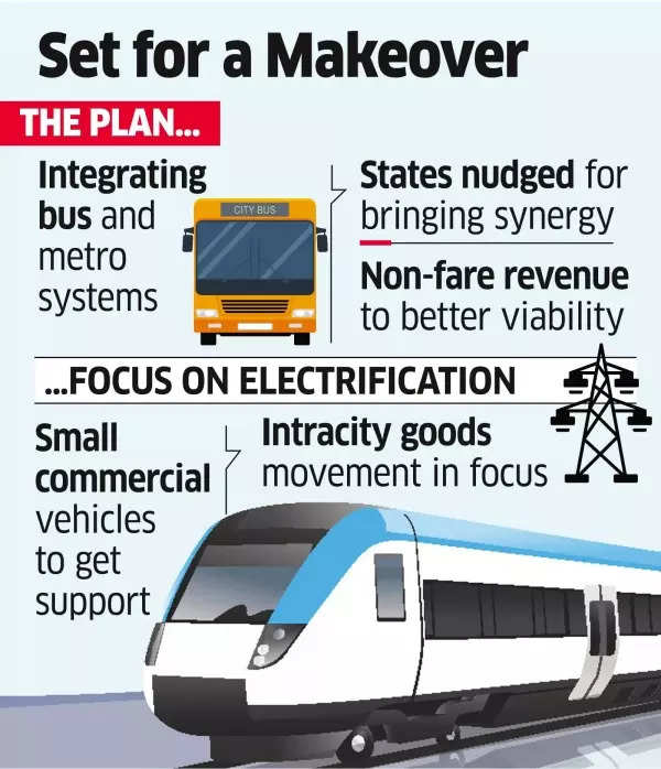 Urban transportation set for makeover