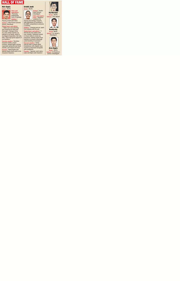 ICSE Class X Results: ICSE Class X results: Neiv, Srishti share top ...