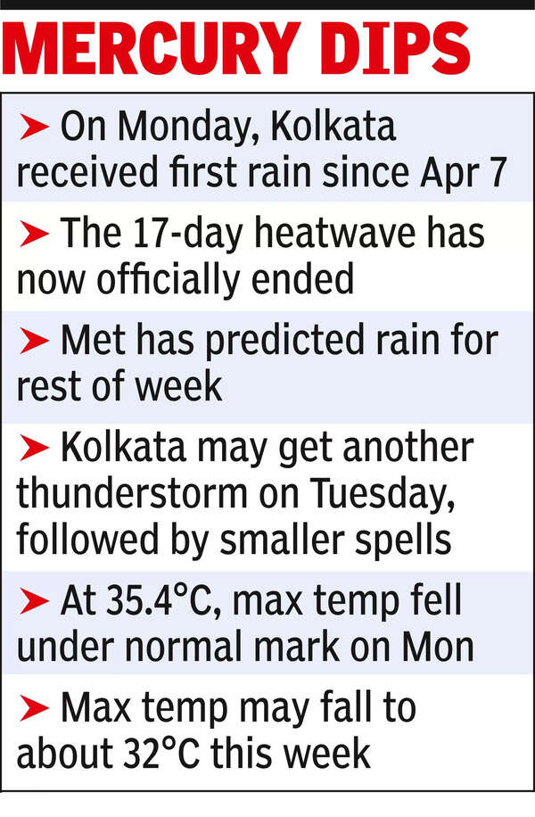 Thunderstorm brings relief after 29 days but waterlogging pain gives city a reality check