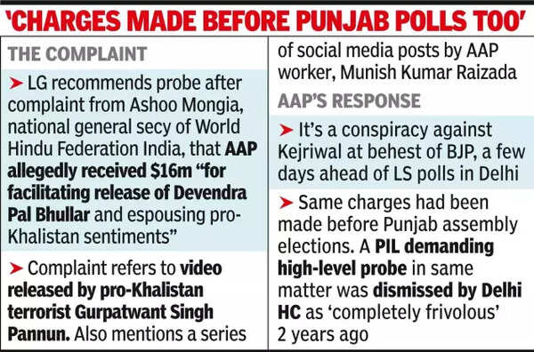 Let NIA probe CM_ LG to MHA; AAP calls it a plot