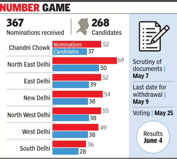 Lok Sabha