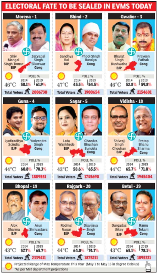 bhopal 1st