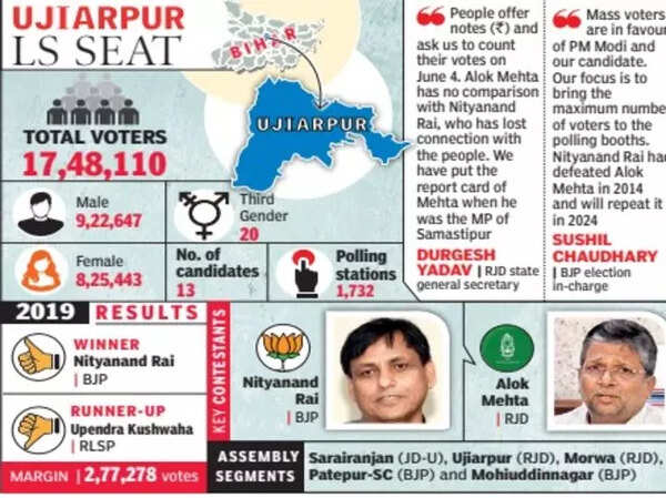 Ujaiarpur