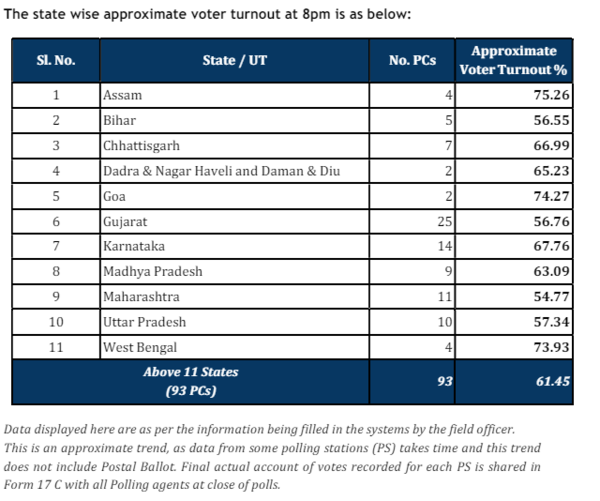 ec voter night