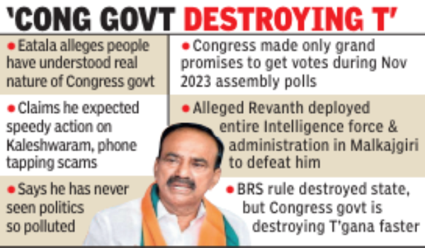 Eatala Rajender: Former Minister Eatala Rajender Criticizes CM Revanth ...