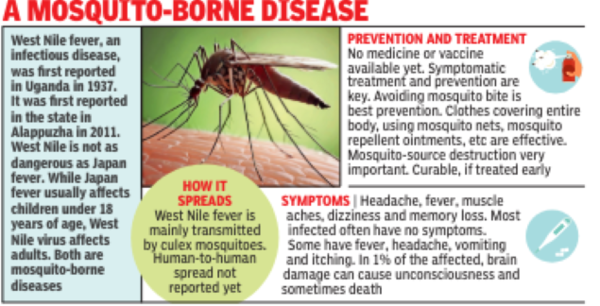 Disease