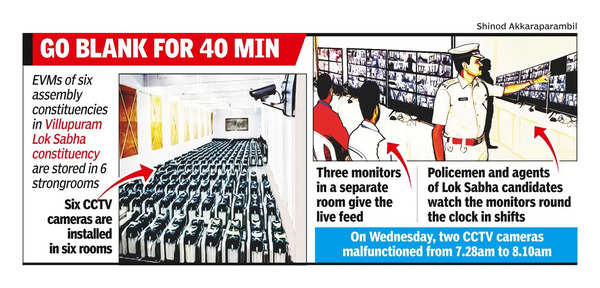 CCTV Cameras: CCTVs malfunction once again | Chennai News - Times of India