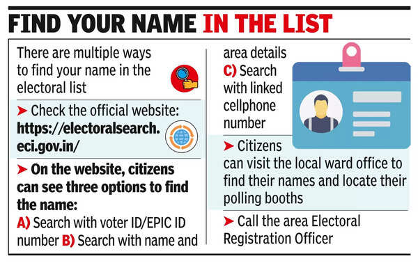 Election Commission Of India: Citizens write to ECI over missing names ...