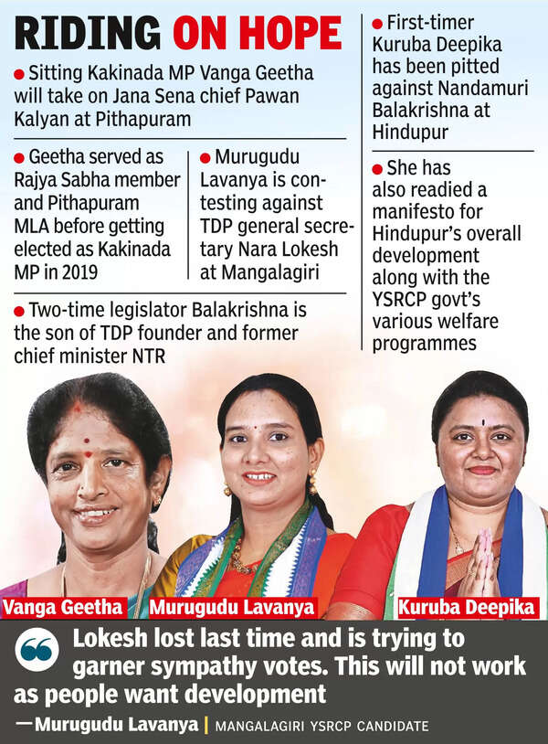 YSRCP bets on woman power in crucial seats