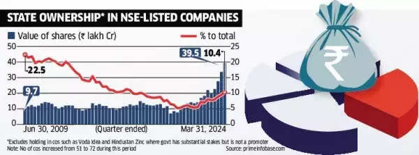 State Ownership in NSE-listed Companies