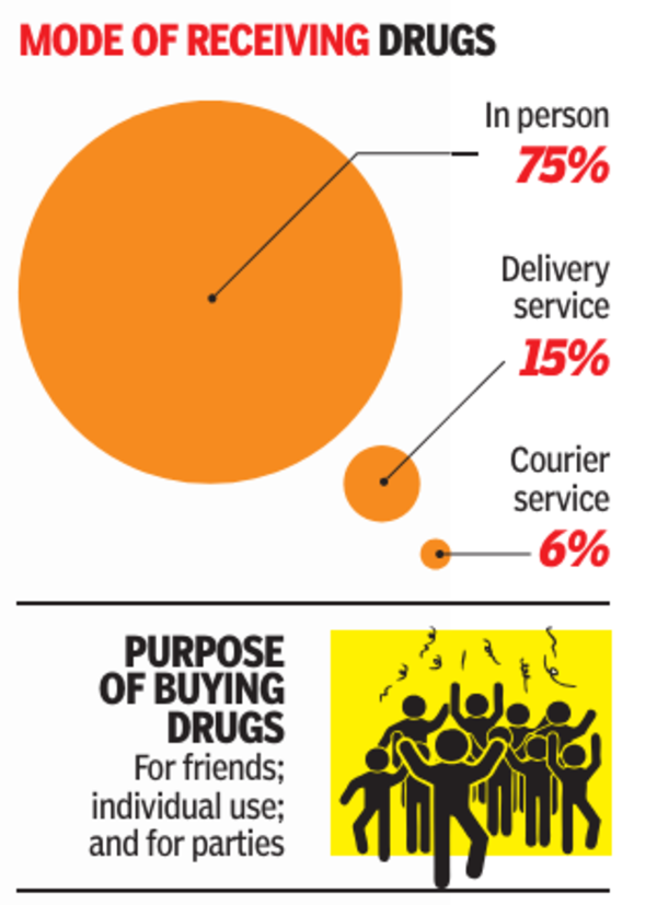 drugs