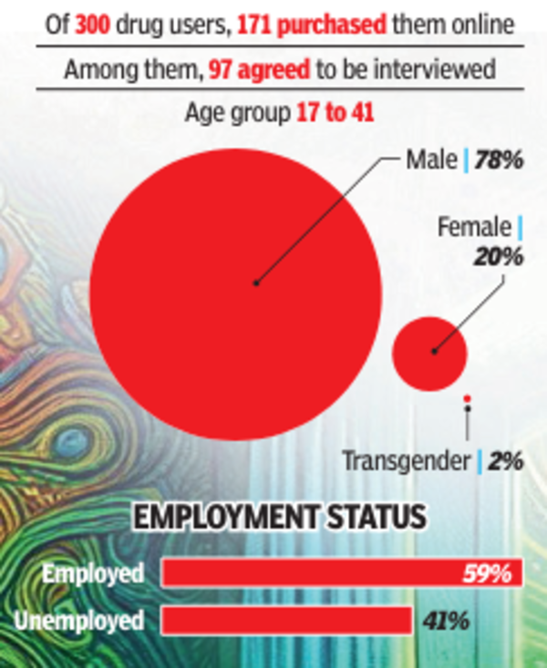 drug