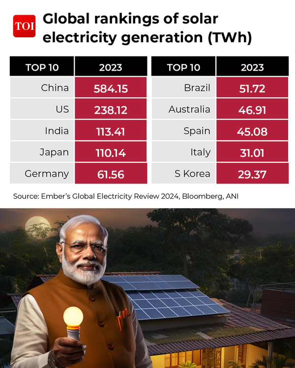 VOTING FIGURES- THEN & NOW2