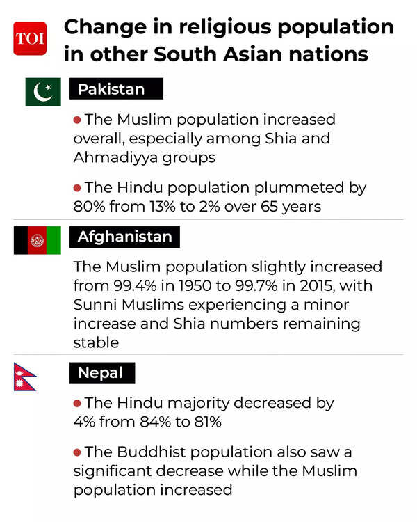 Share of Hindu population downn4