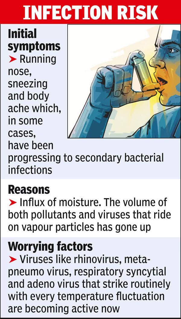 Sudden dip in temp, humidity spike lead to asthma plaints