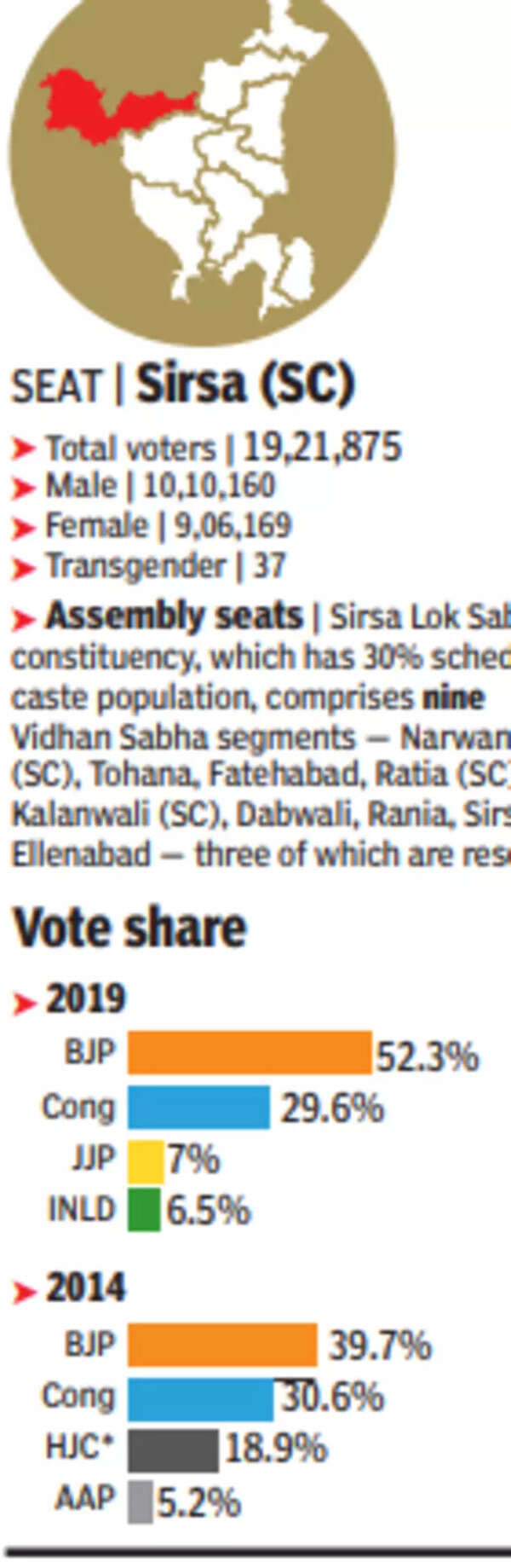 Sirsa