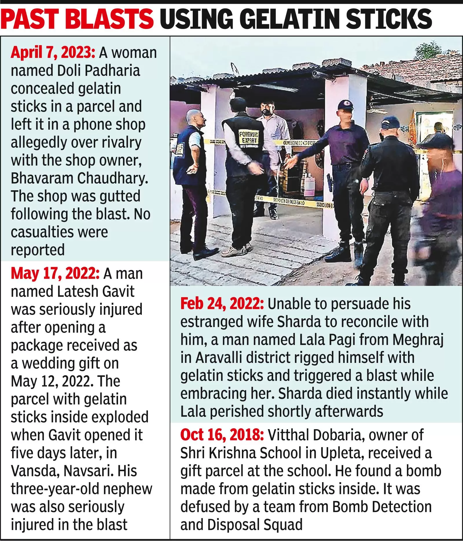 At ₹150 a piece, gelatin stick is cheap bomb