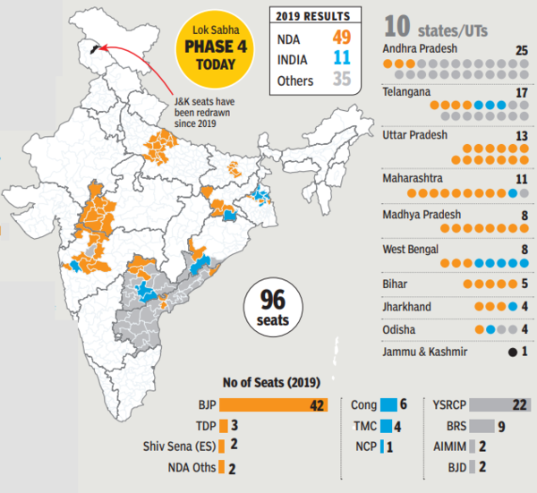 Lok Sabha elections 2024: Final faceoff in South | India News - Times ...