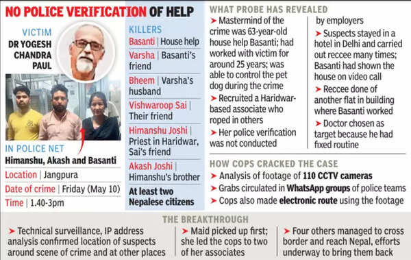 doctor murder in Delhi