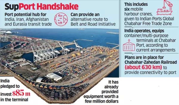 Chabahar port pact