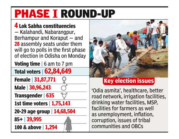 Polling begins in state today, all eyes on Naveen record