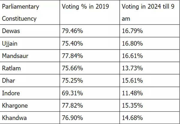 polls