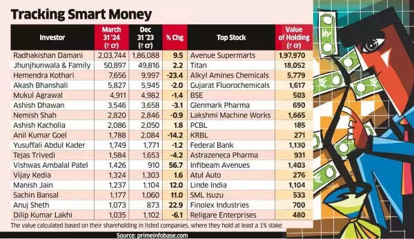 Tracking Smart Money
