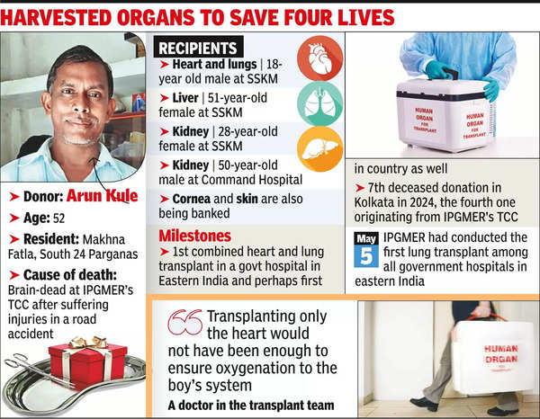 Heart-Lung Transplant: First Combined Heart-Lung Transplant Operation ...