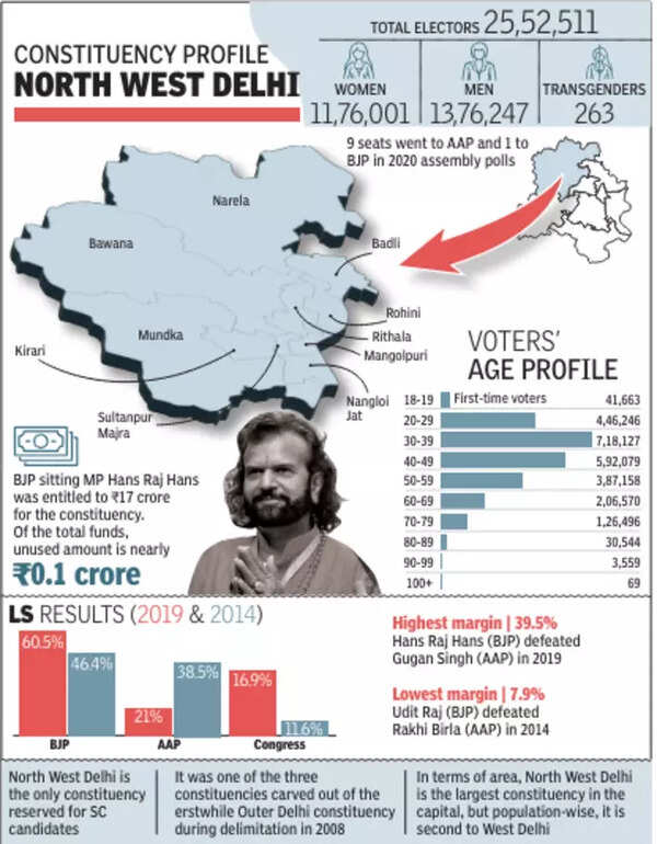 Lok Sabha elections
