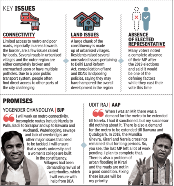 lok sabha elections
