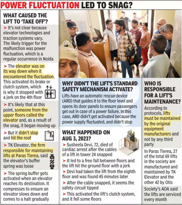 Noida lift
