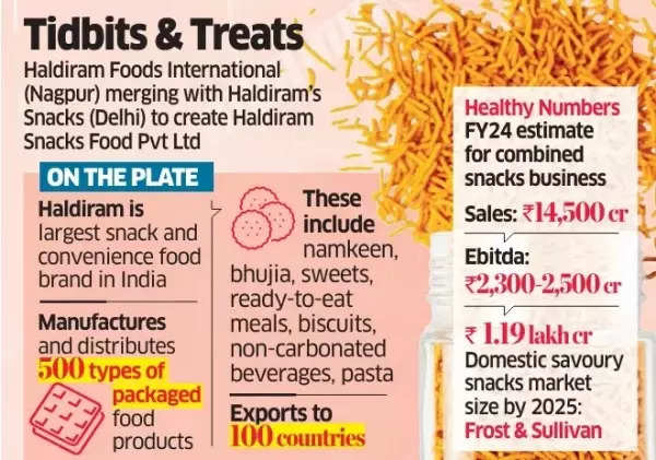 About Haldiram's