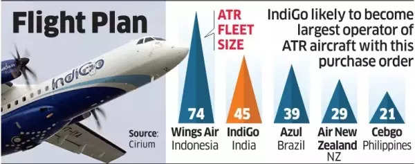 IndiGo Flight Plan