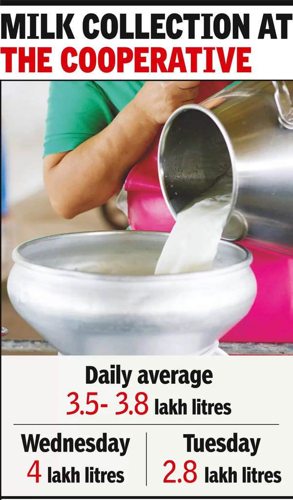 Milk prices beat the trend, unlikely to rise this summer