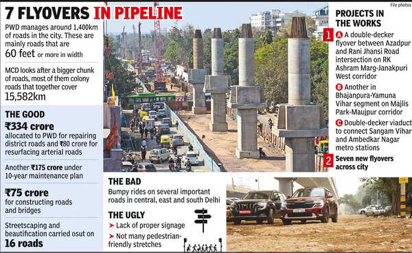 A Tale Of ‘Two Cities’: Bumpy Roads Contrast With Flyovers, Old & New