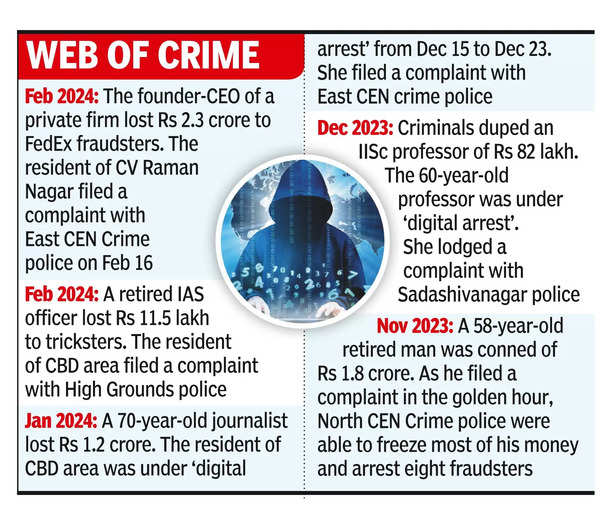 Digital Arrest: Man in ‘digital arrest’ loses ₹3.8cr to crooks ...