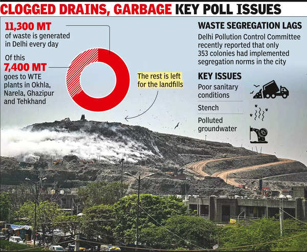 What a waste! Voters question parties’ failure to clean up sanitation mess