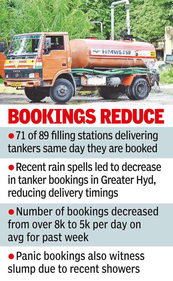 Rain effect: Most consumers getting tanker same day