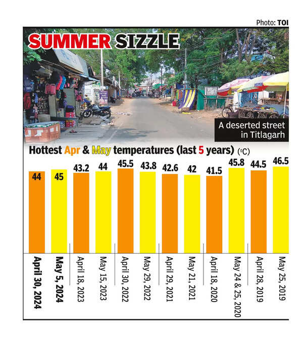 In Titlagarh, voters seek efforts to beat the heat