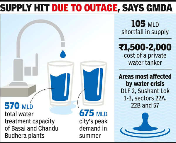 Water scarcity in colonies as summer begins to peak