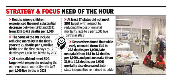 ‘Most deaths of under-5 kids in India now in early & post-neonatal period’